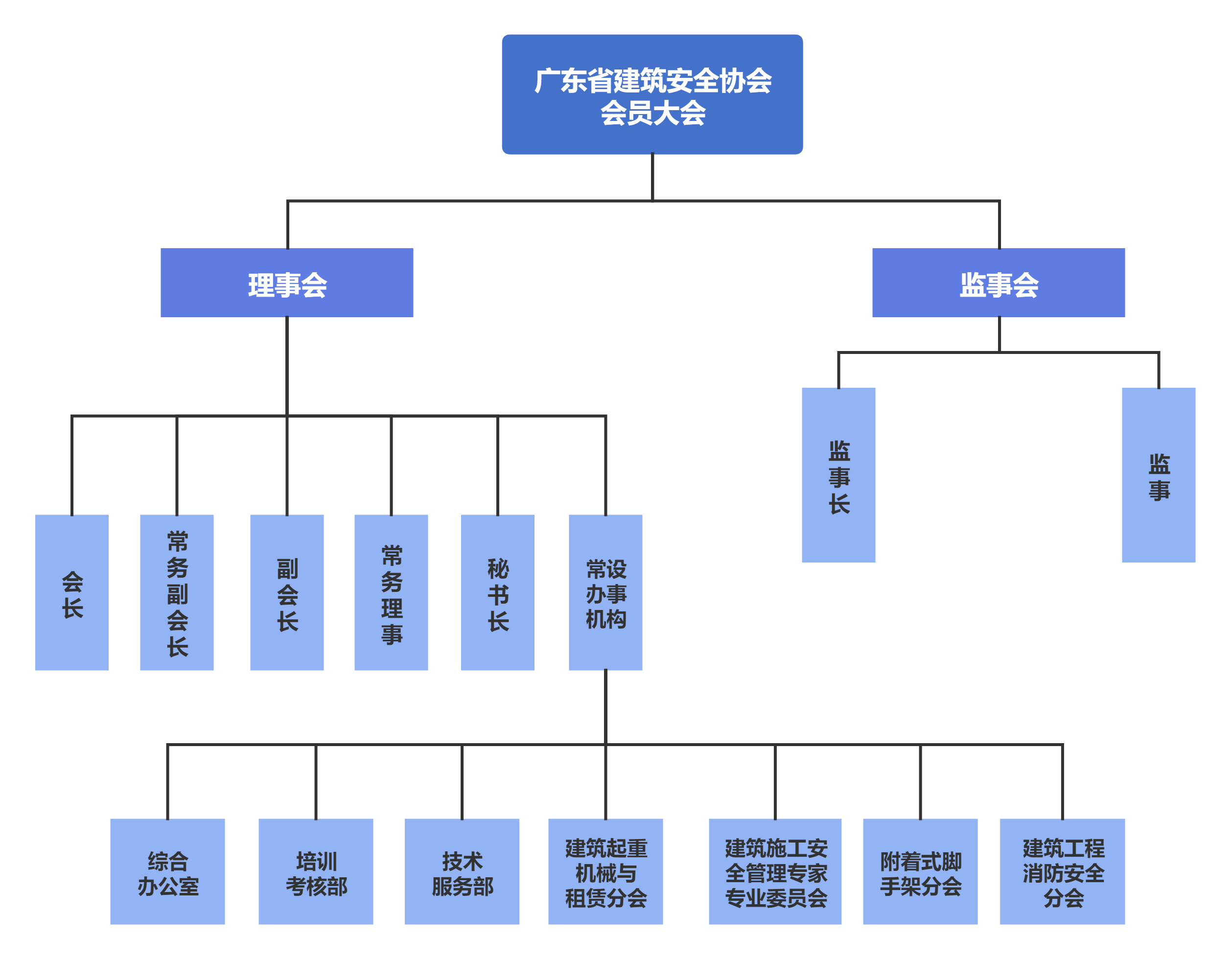 组织架构.jpg