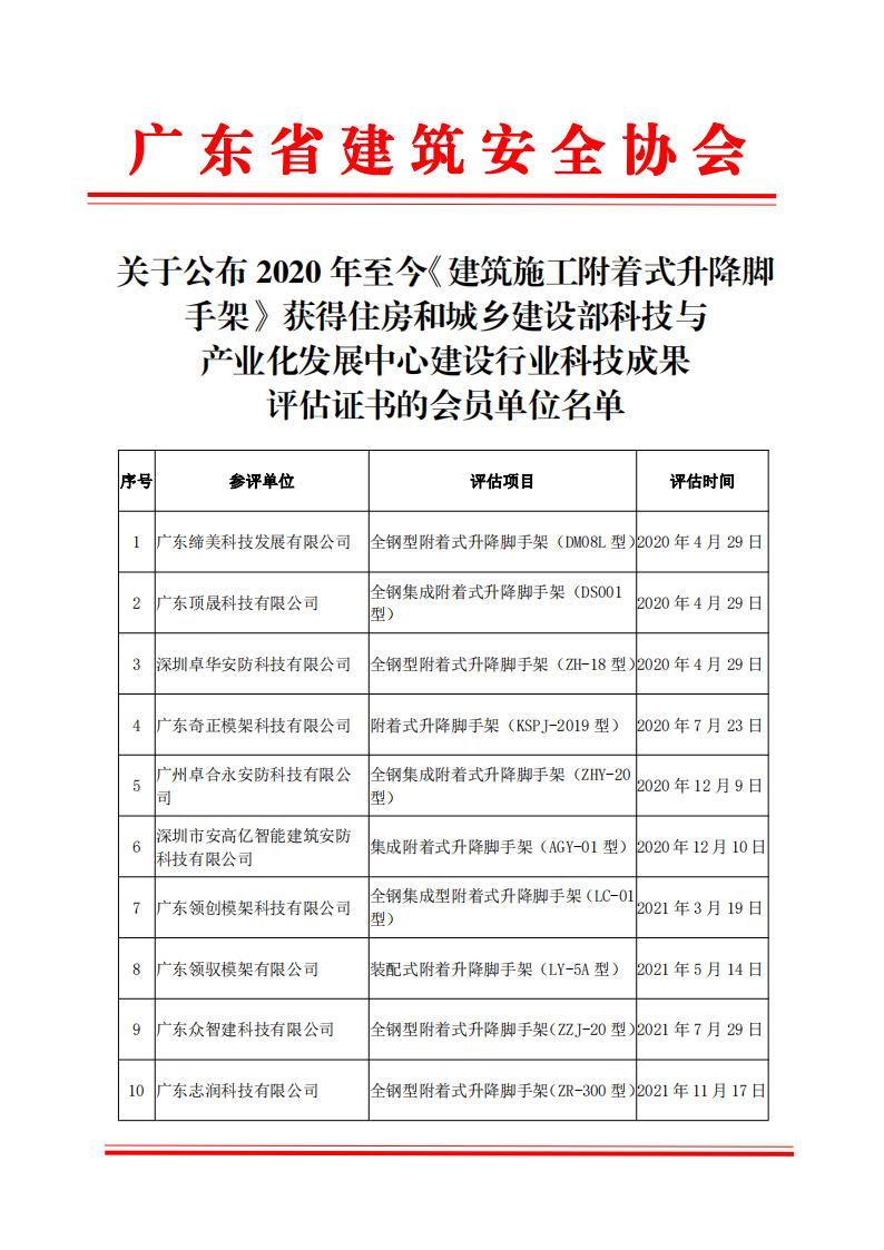 关于公布2020年至今《建筑施工附着式升降脚手架》获得住房和城乡建设部科技与产业化发展中心建设行业科技成果评估证书的会员单位名单_00.jpg