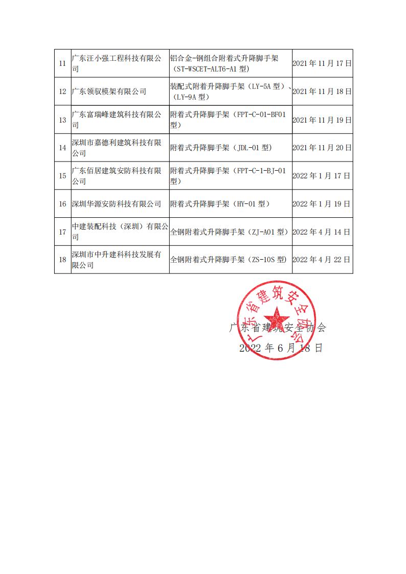 关于公布2020年至今《建筑施工附着式升降脚手架》获得住房和城乡建设部科技与产业化发展中心建设行业科技成果评估证书的会员单位名单_01.jpg