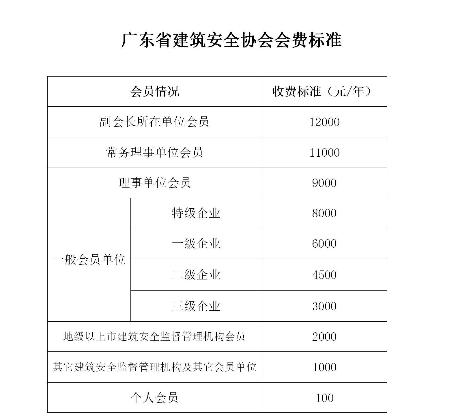 6号-关于缴交2020年度会费的通知.jpg