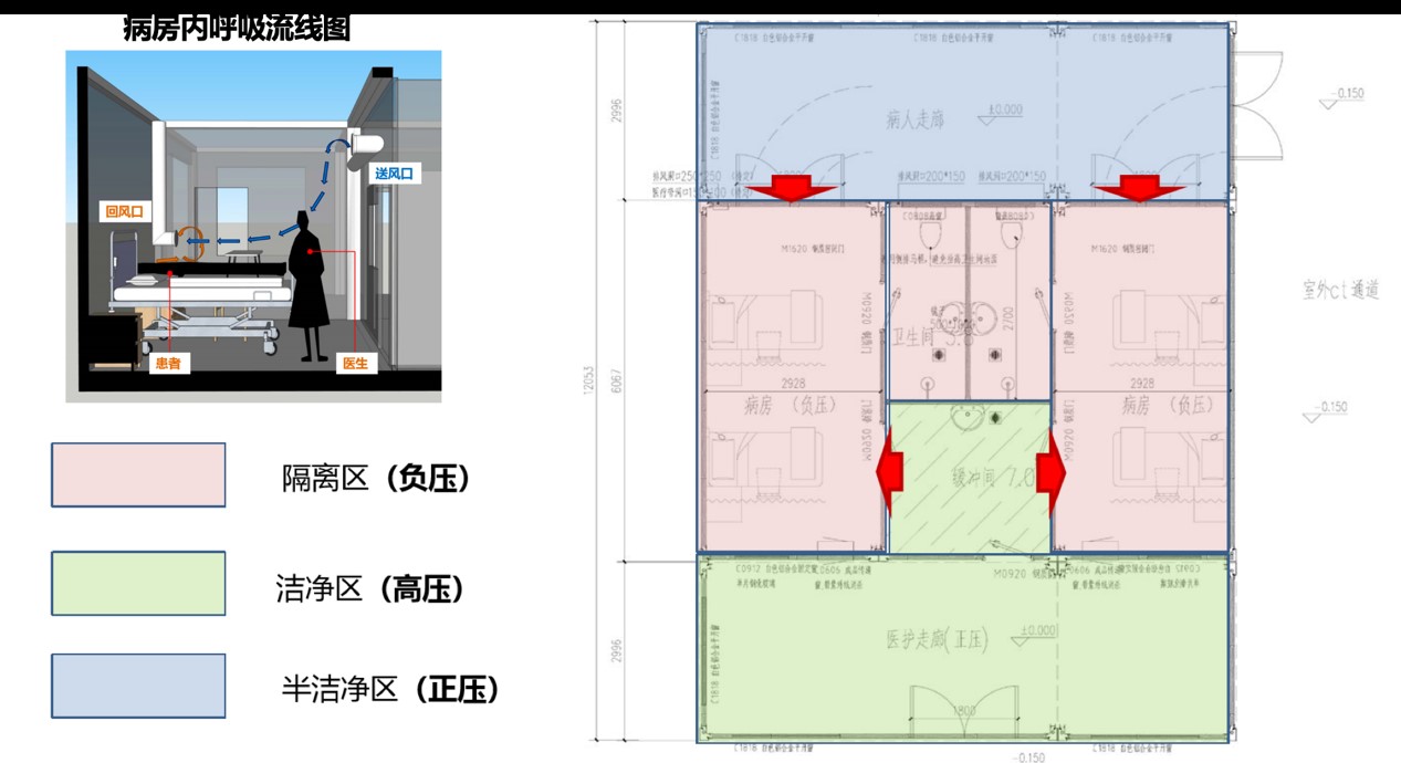 梯度压差隔离病房布局示意图.jpg